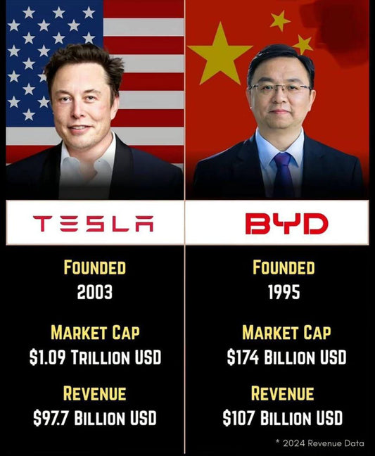 BYD update complete update and format